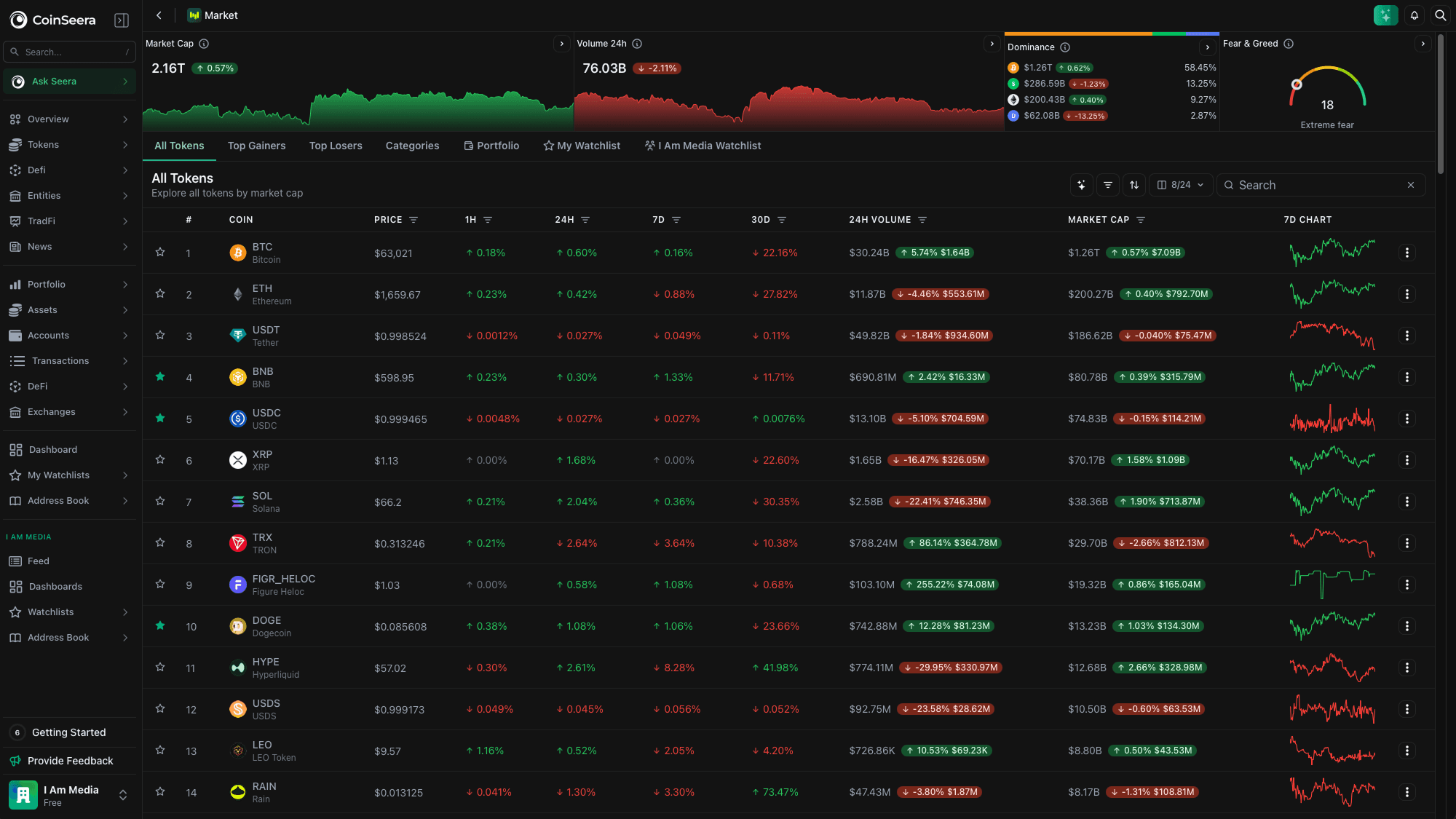 Seerian cross-chain activity overview