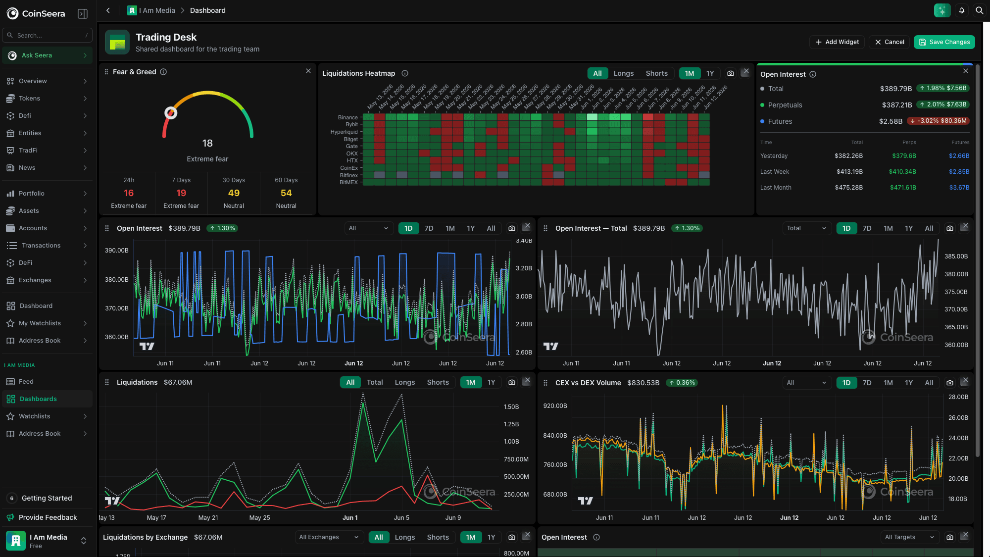 Consolidated portfolio dashboard