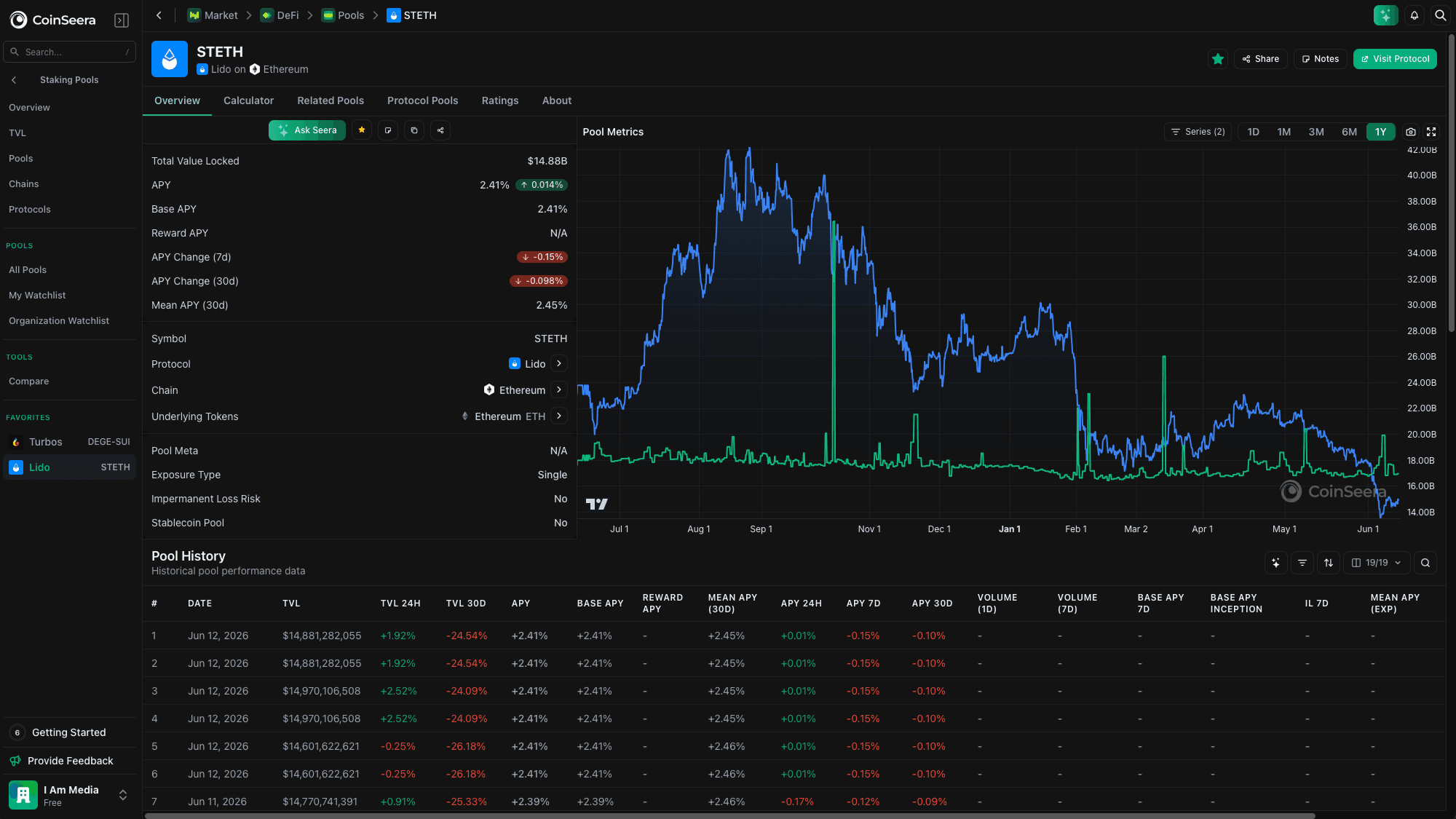 Seerian pool overview for protocols
